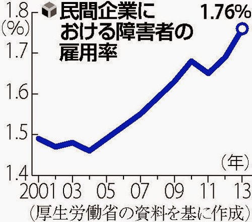 読売新聞記事から 「精神障害者については2018年度に雇用が義務化」を正しく理解したい