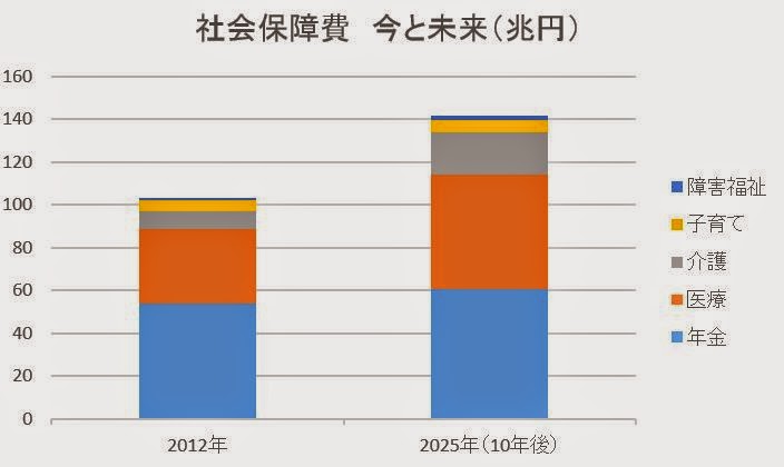 投票には行けないのですが、、、