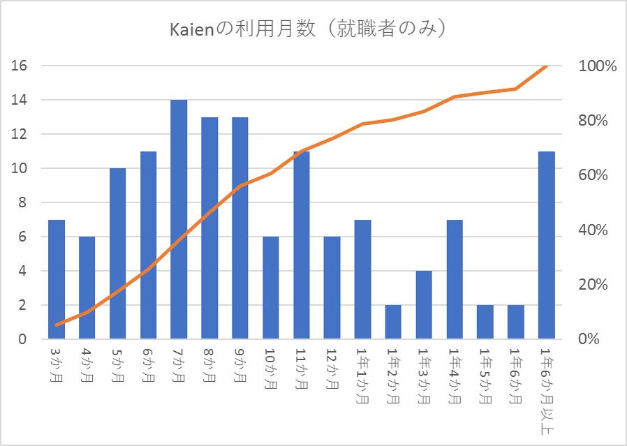 年末のKaien通信簿　今年は赤点すれすれです Kaienの社会的価値 ～2016年を振り返る 前編～