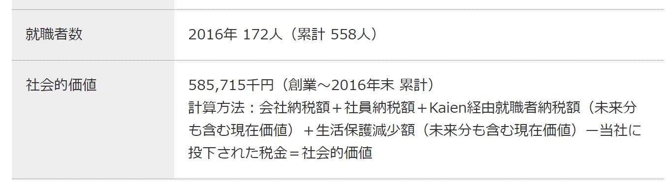 障害児向けのサービスの経済的価値をどう考えるか？ Kaienの社会的価値 ～2016年を振り返る 後編～