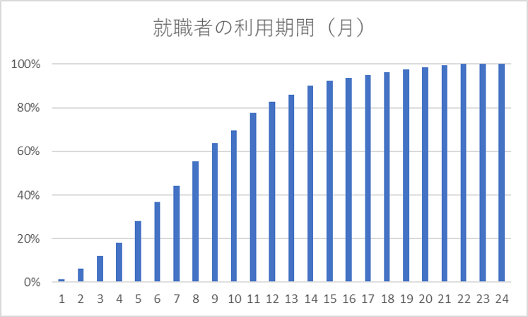 社会的価値が10億円の大台へ Kaien社会的価値 ～2017年を振り返る～