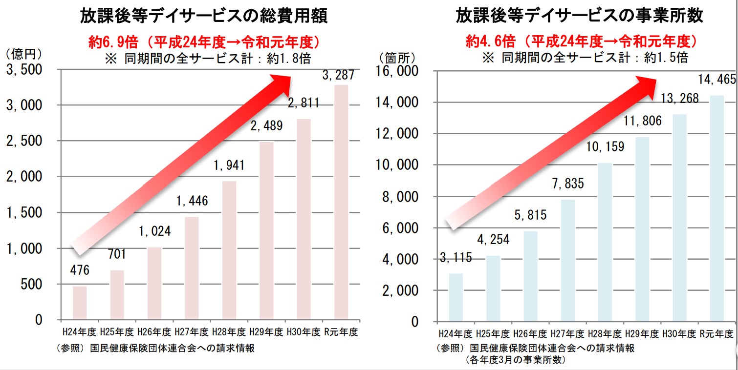 来年度（令和3年・2021年度）の障害福祉の報酬改定方針が固まる 社長ブログ